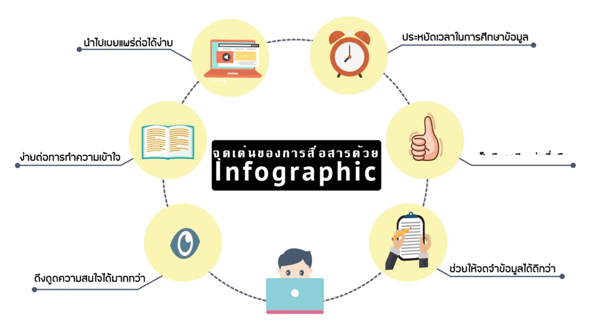 อินโฟกราฟิก (infographic)