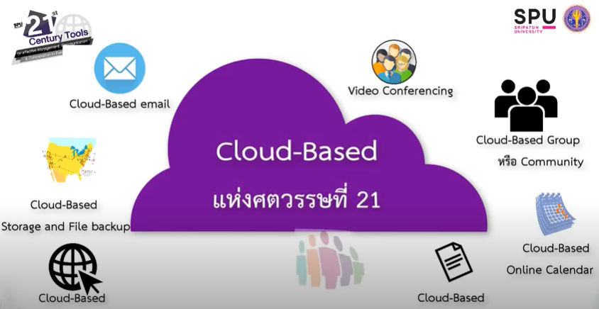 21st Century Tools for effective Management