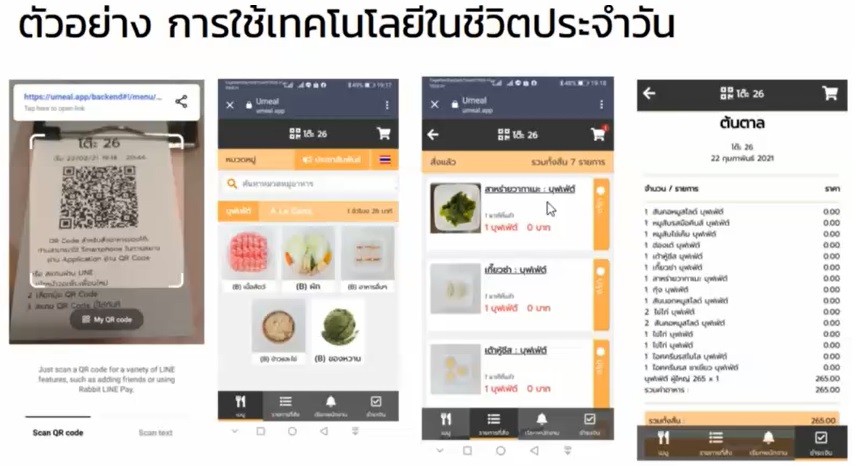การประยุกต์ใช้เทคโนโลยีเพื่อเพิ่มประสิทธิภาพในการทำงาน